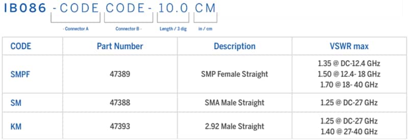 Amphenol Times Microwave Systems InstaBend™ 086 Flexible Mikrowellen-Kabelsätze